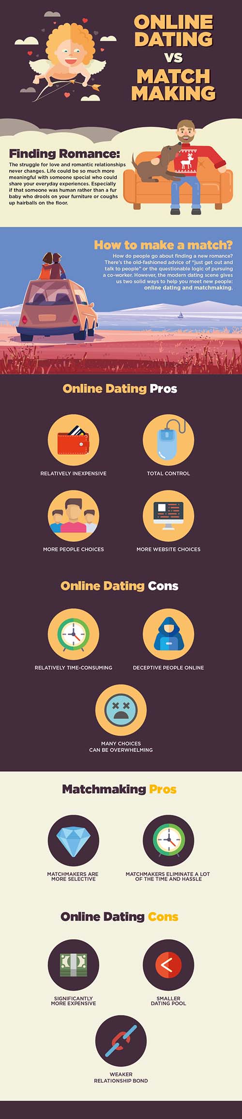 online dating vs matchmacking pros and cons
